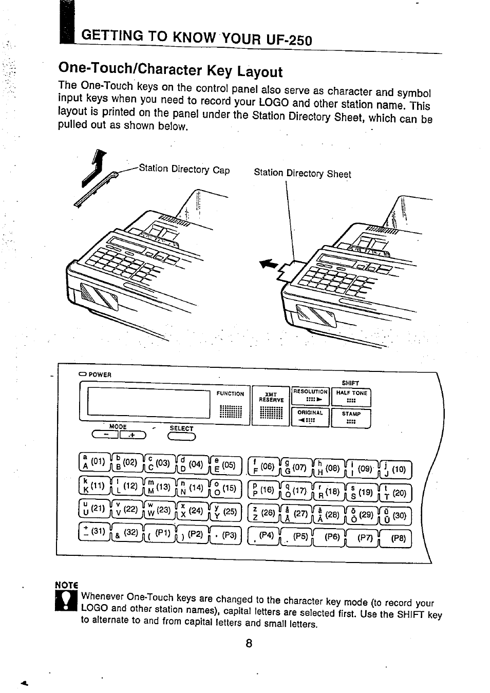 One-touch/character key layout, Getting to know your uf-250, Czdczz) czd | Panasonic UF-250 User Manual | Page 10 / 82