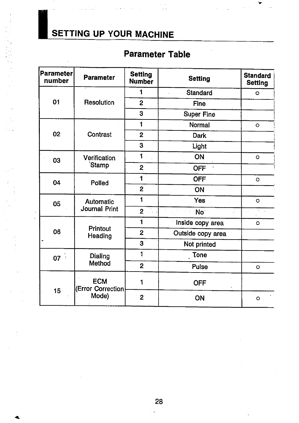 Parameter table, Setting up your machine | Panasonic UF-250 User Manual | Page 30 / 82