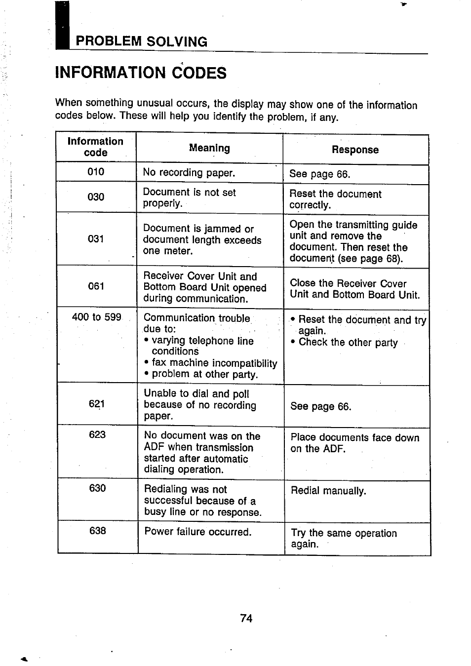 Problem solving, Information codes | Panasonic UF-250 User Manual | Page 75 / 82