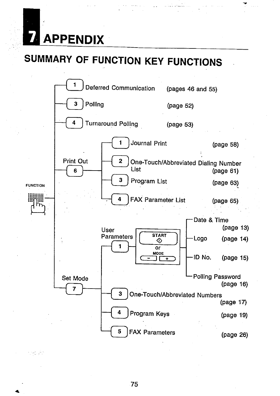 Appendix | Panasonic UF-250 User Manual | Page 76 / 82