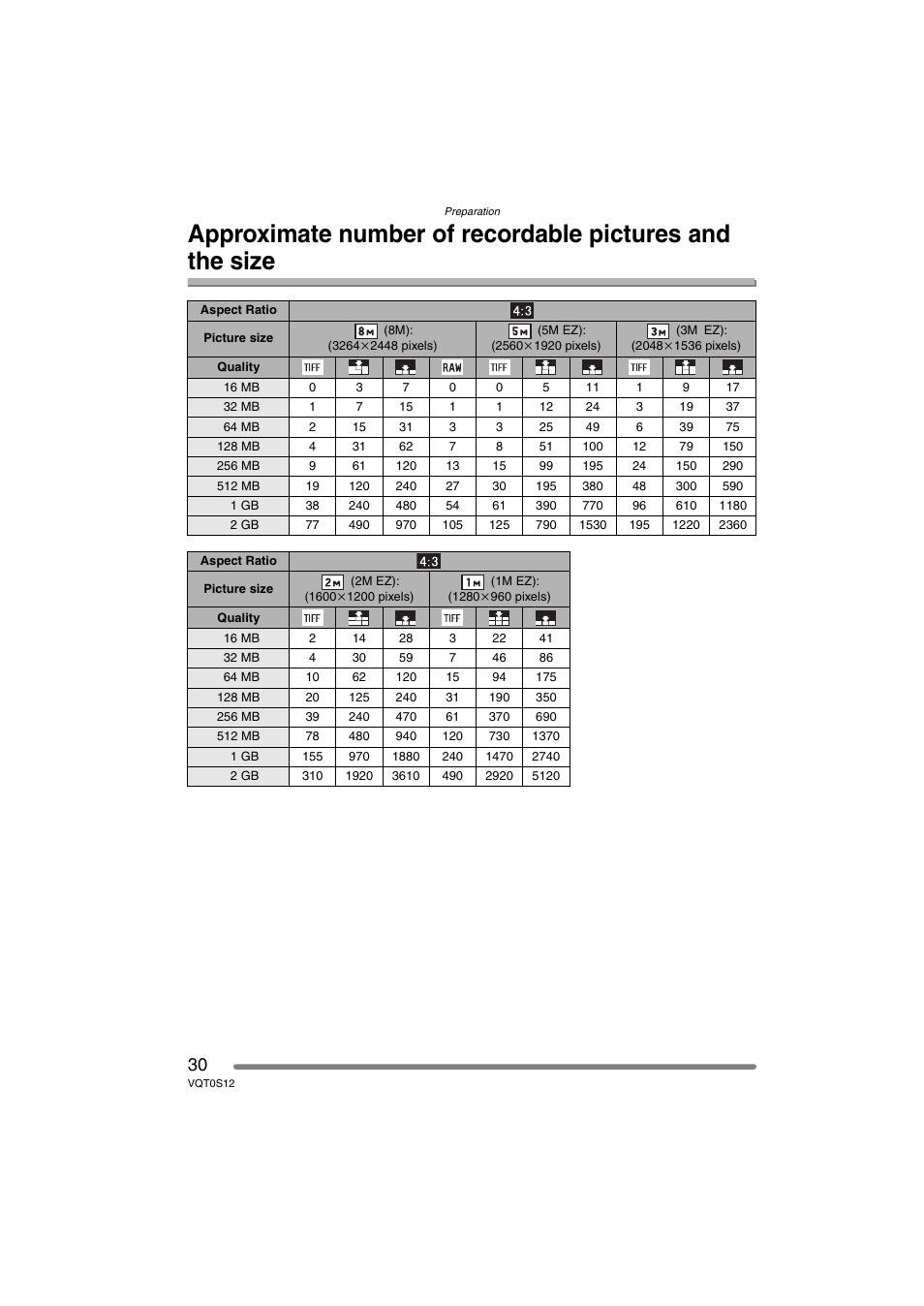Panasonic DMC-FZ30GN User Manual | Page 30 / 136