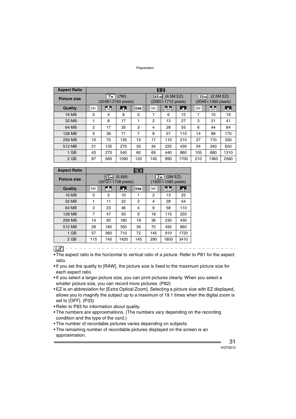 Panasonic DMC-FZ30GN User Manual | Page 31 / 136