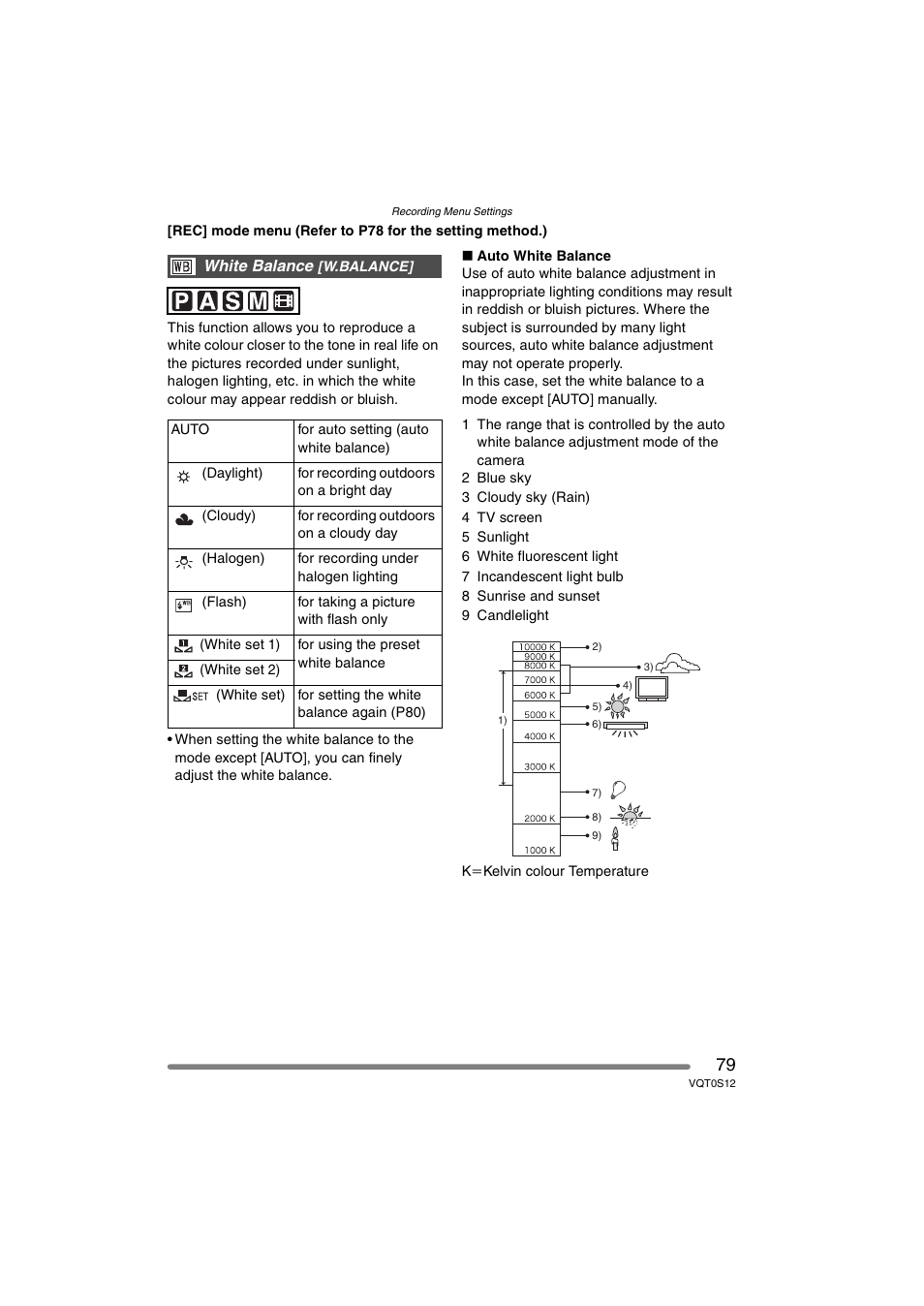 Panasonic DMC-FZ30GN User Manual | Page 79 / 136