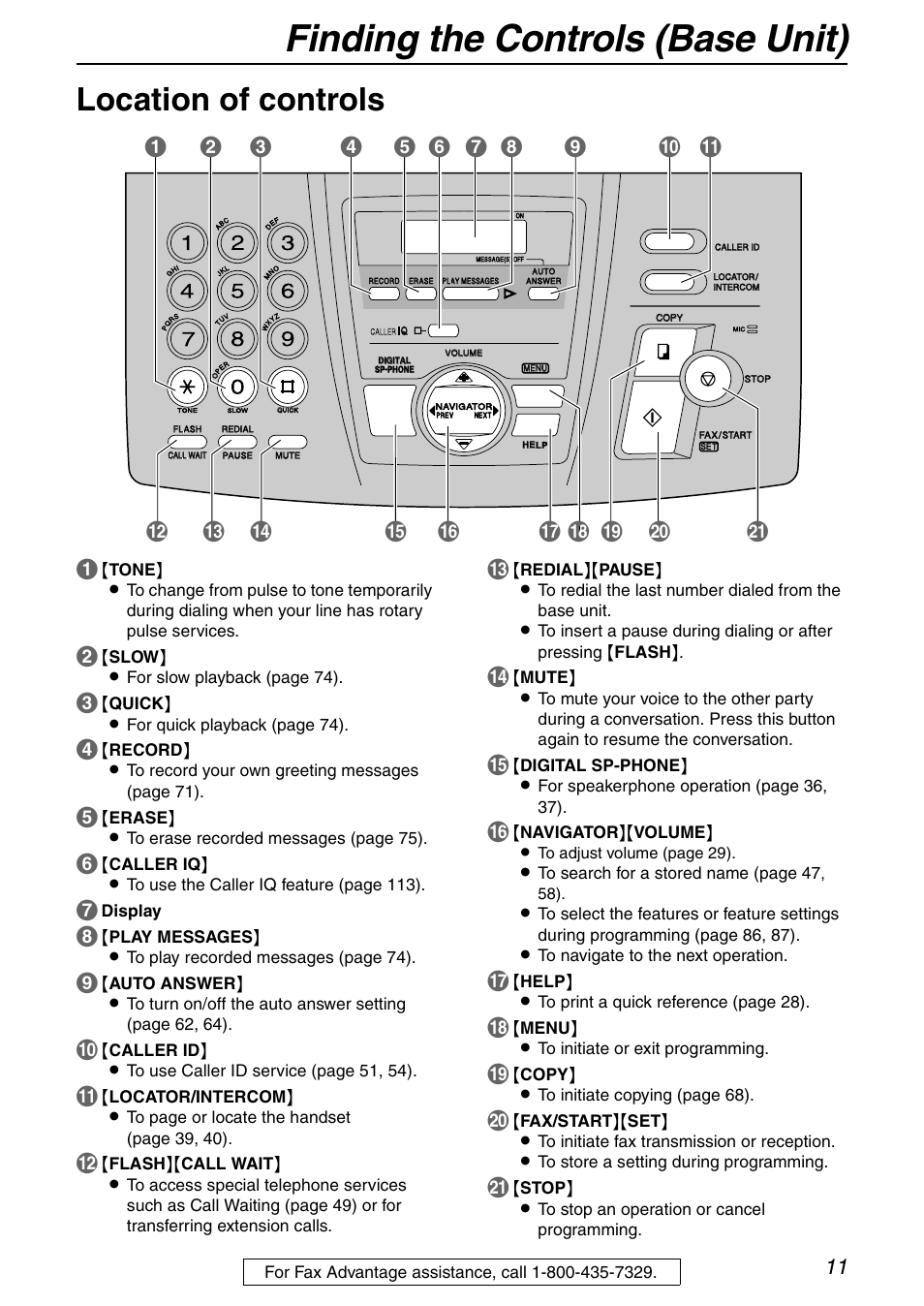 Finding the controls (base unit), Location of controls | Panasonic KX-FPG371 User Manual | Page 11 / 132