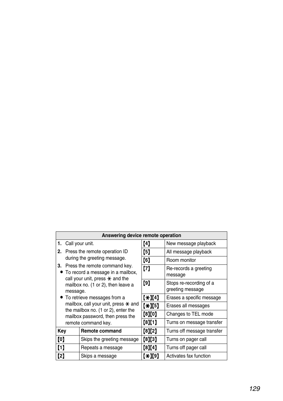 Remote operation card | Panasonic KX-FPG371 User Manual | Page 129 / 132