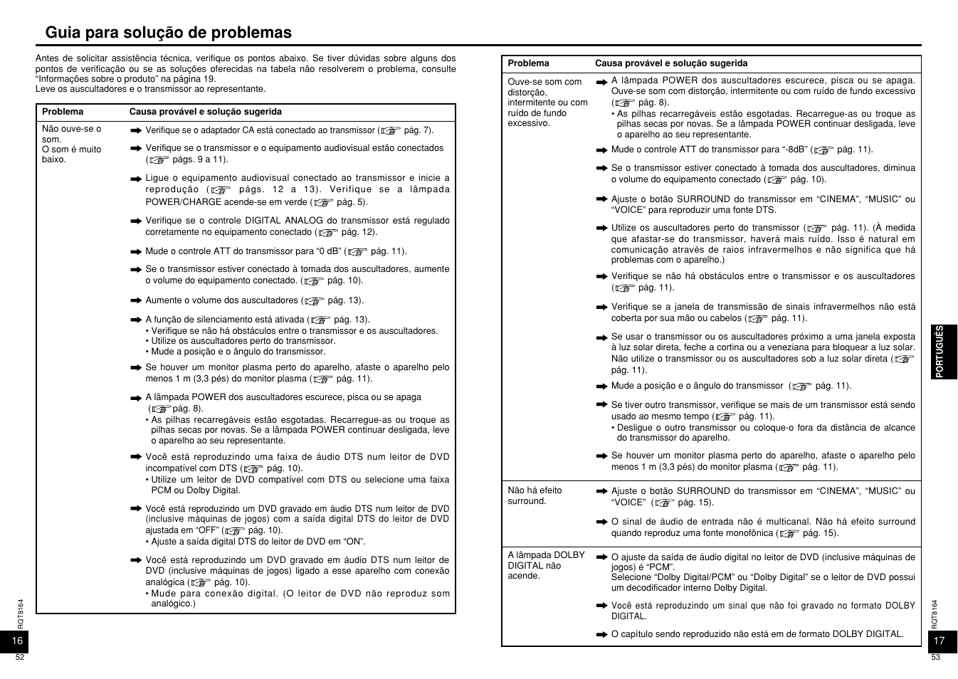 Guia para solução de problemas | Panasonic RP-WH5000 User Manual | Page 27 / 29