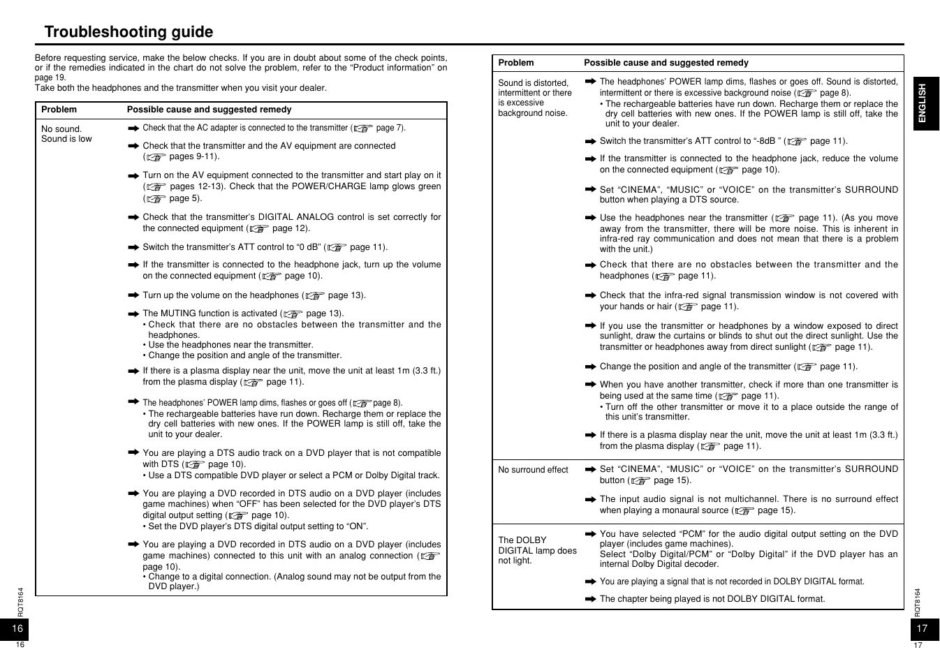 Troubleshooting guide | Panasonic RP-WH5000 User Manual | Page 9 / 29