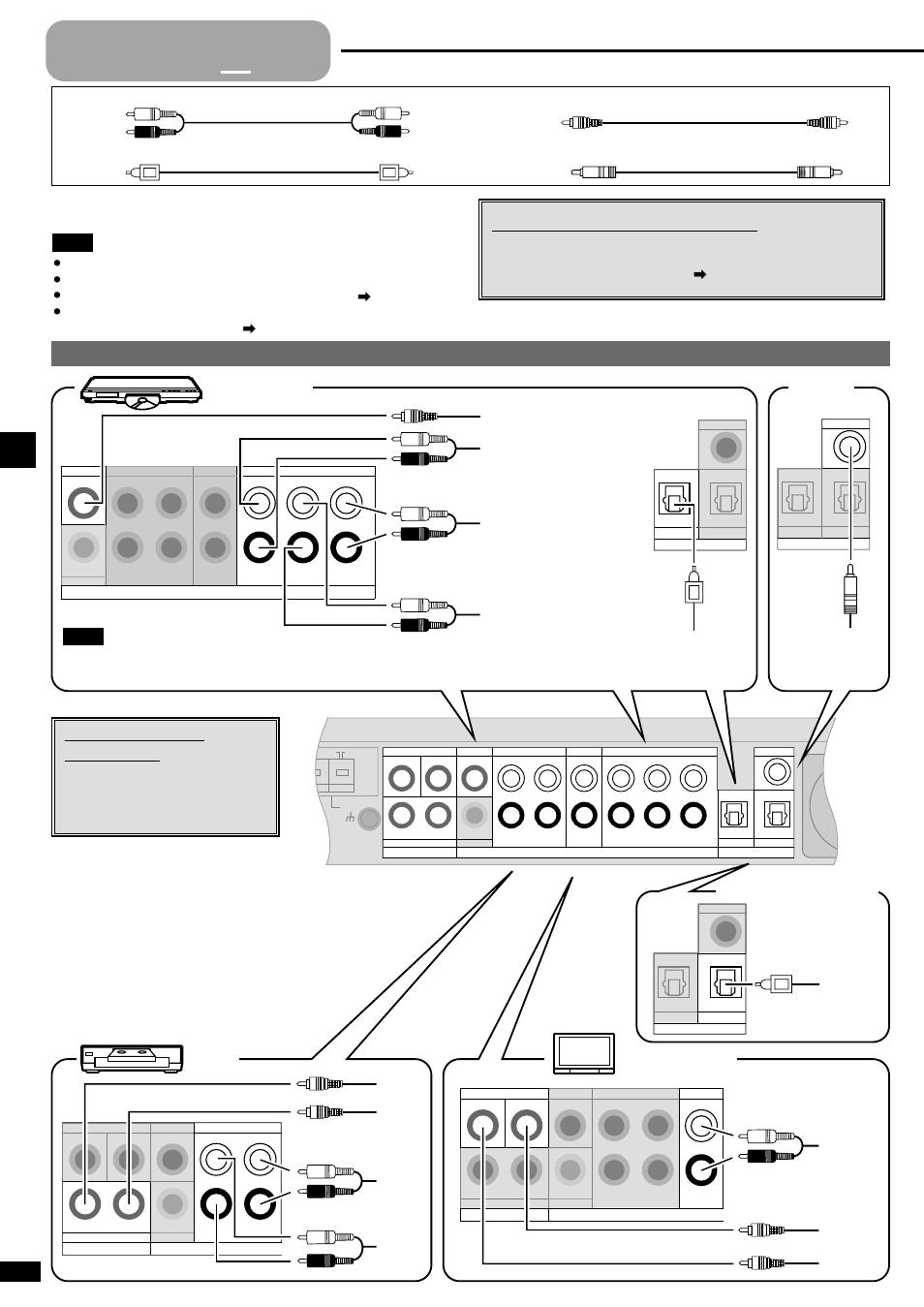 Step 2 - equipment connections, Step, Equipment connections | Tv, vcr, and dvd player, Vcr tv or monitor, Changing the digital input settings, Using dvd analog connections, Dvd player coaxial, Step 2 satellite receiver etc | Panasonic SA-XR10  EN User Manual | Page 6 / 24