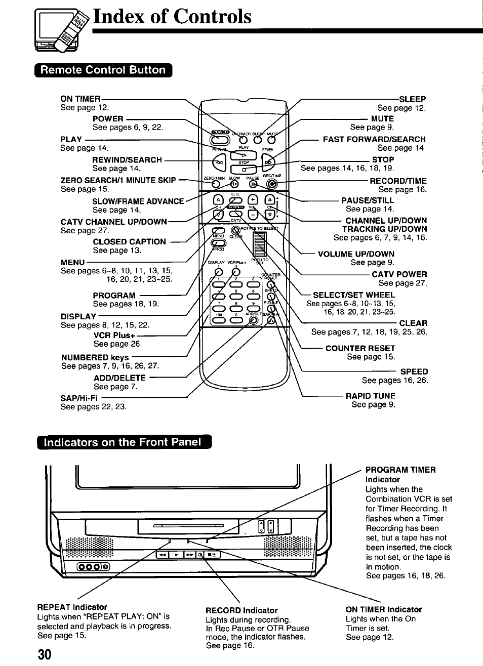 Index of controls, On timer, Power | Play, Rewind/search, Zero search/1 minute skip, Slow/frame advance, Catv channel up/down, Closed caption, Menu | Panasonic OMNIVISION PV-M2066 User Manual | Page 30 / 36