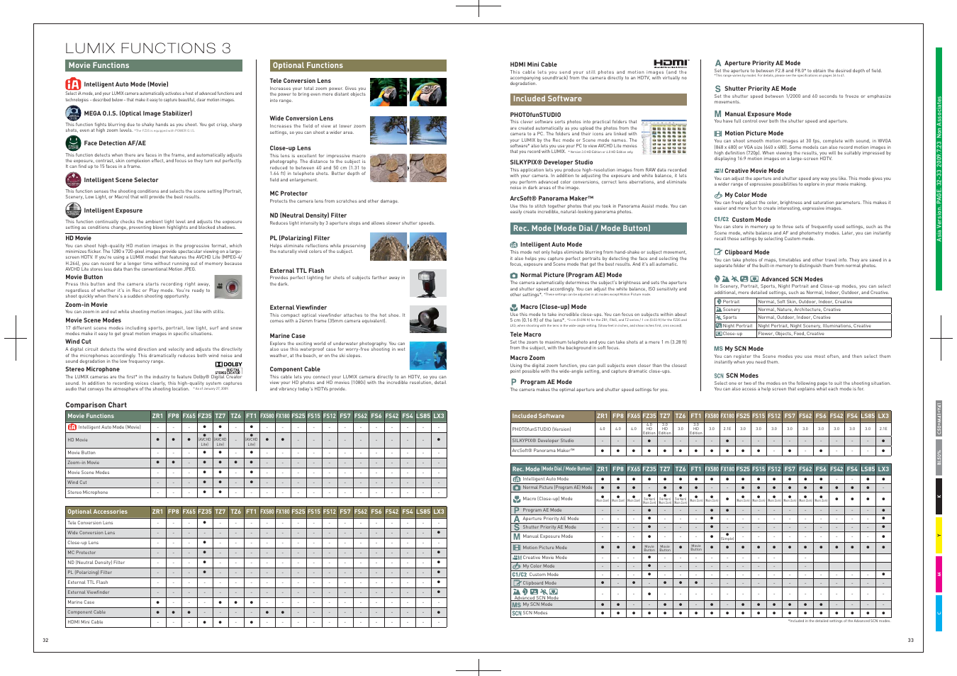 Lumix functions 3, Comparison chart | Panasonic DMC-LS85 User Manual | Page 17 / 24