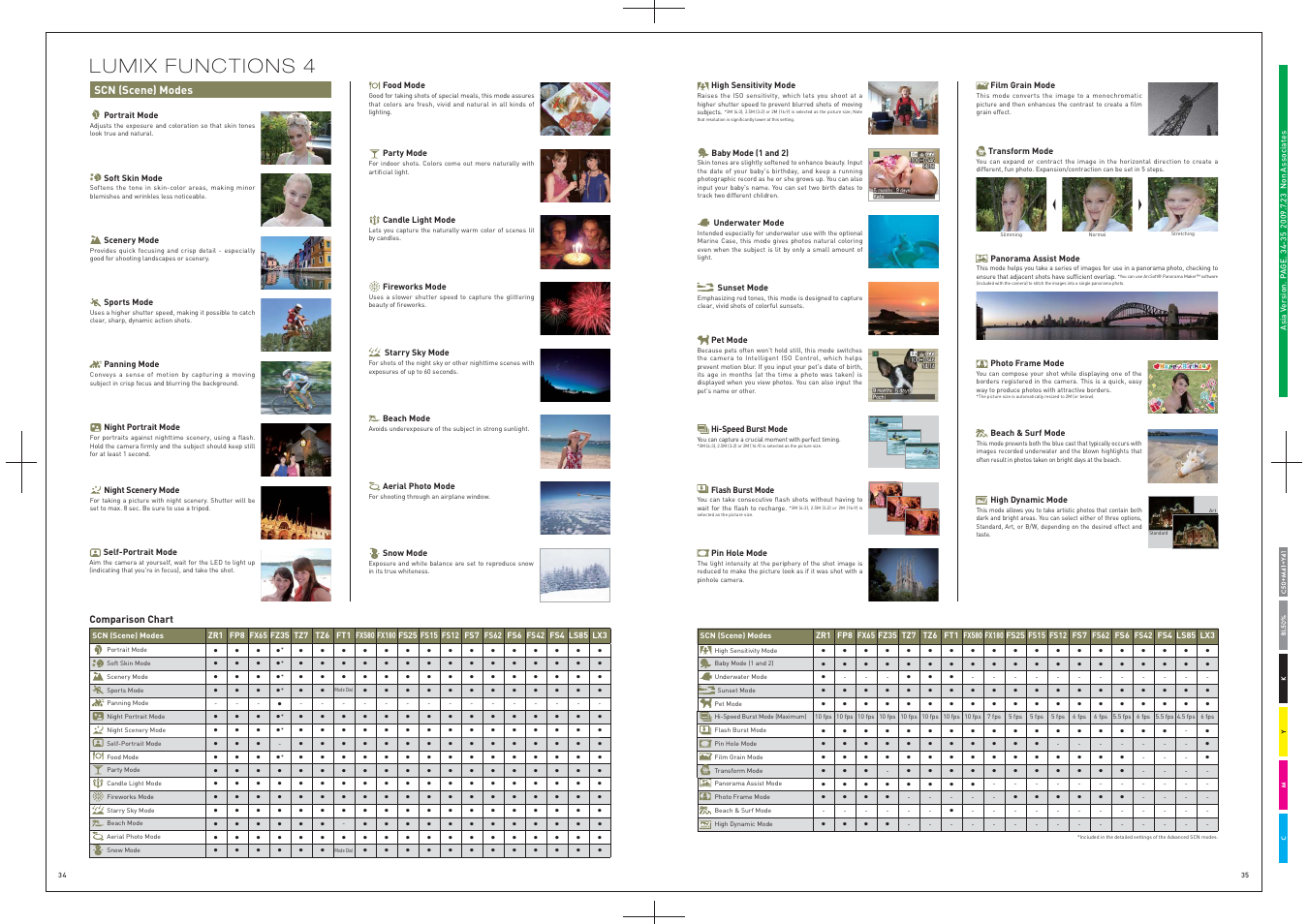 Lumix functions 4, Jilif, Comparison chart | Scn (scene) modes, 3 2) or 2, 16 9) is selected as the picture size, Stretching | Panasonic DMC-LS85 User Manual | Page 18 / 24