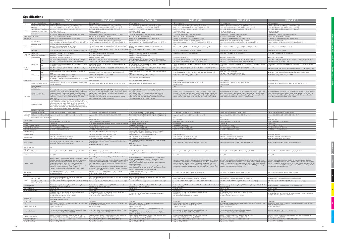 Panasonic DMC-LS85 User Manual | Page 20 / 24