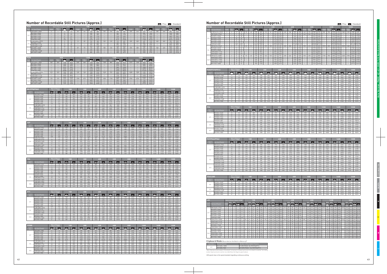 Panasonic DMC-LS85 User Manual | Page 22 / 24
