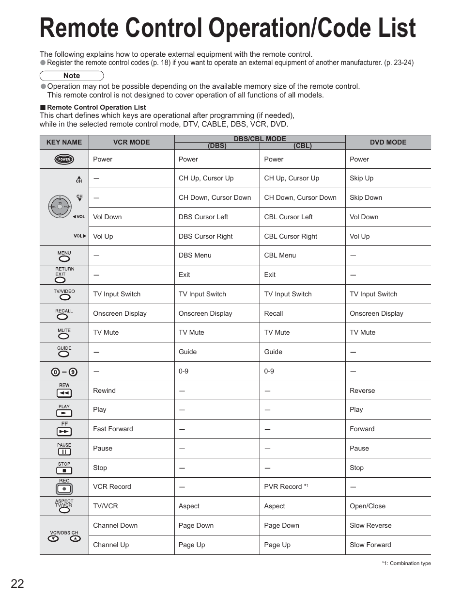 Remote control operation/code list | Panasonic TC-23LX60 User Manual | Page 22 / 67