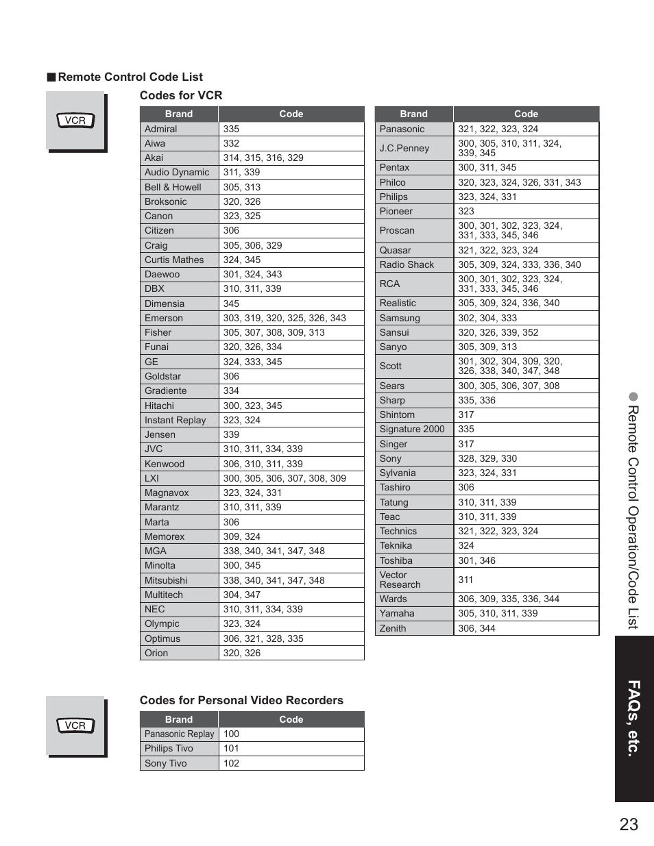 Faqs, etc, Remote control operation/code list | Panasonic TC-23LX60 User Manual | Page 23 / 67