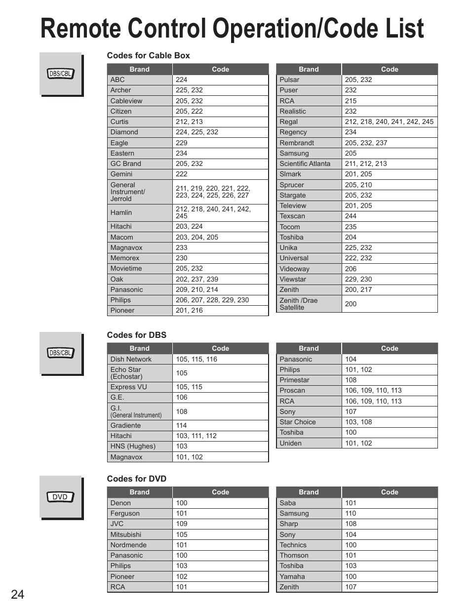 Remote control operation/code list | Panasonic TC-23LX60 User Manual | Page 24 / 67