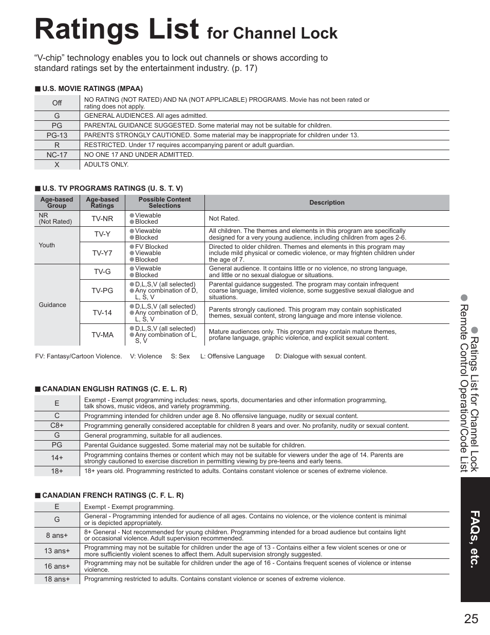 Ratings list, For channel lock, Faqs, etc | Panasonic TC-23LX60 User Manual | Page 25 / 67