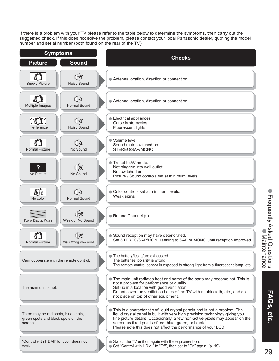 Faqs, etc | Panasonic TC-23LX60 User Manual | Page 29 / 67