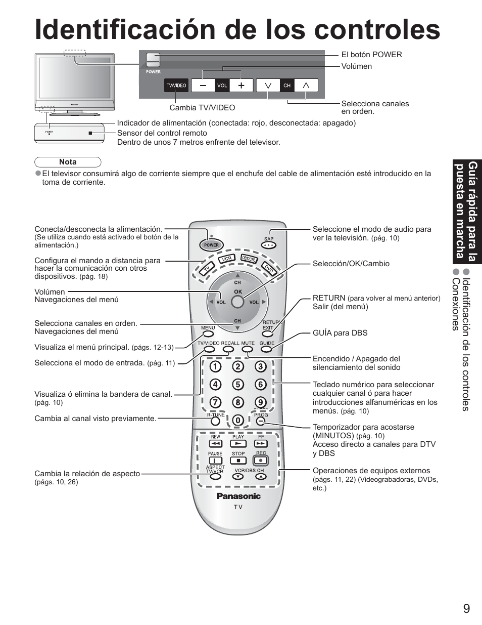 Identificación de los controles, Guía rápida para la puesta en marcha, Identificación de los controles conexiones | Panasonic TC-23LX60 User Manual | Page 45 / 67