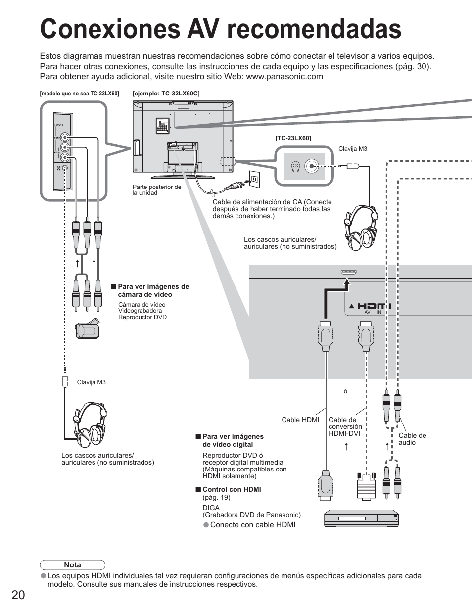 Conexiones av recomendadas | Panasonic TC-23LX60 User Manual | Page 56 / 67