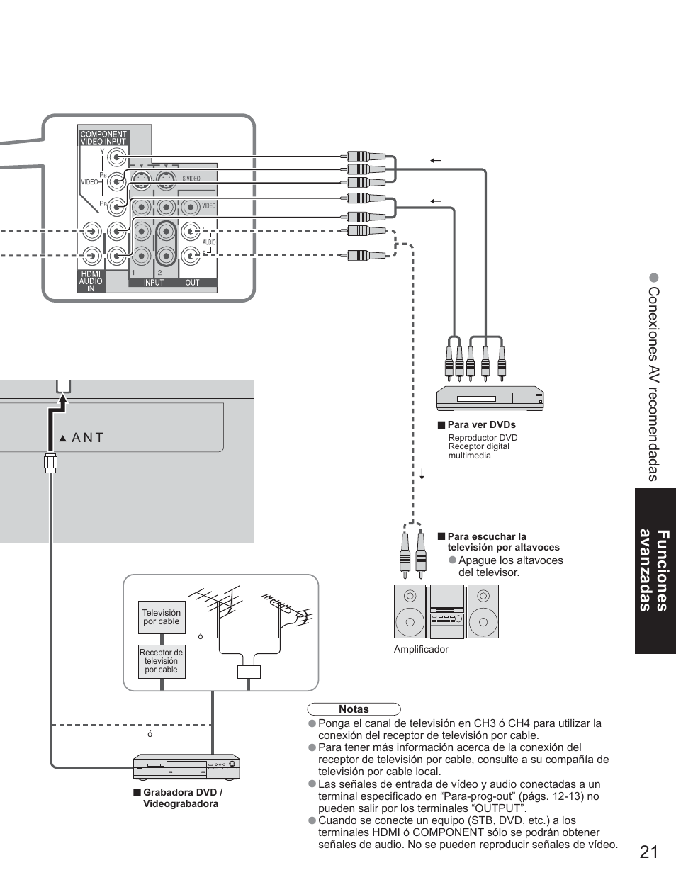 Funciones avanzadas | Panasonic TC-23LX60 User Manual | Page 57 / 67