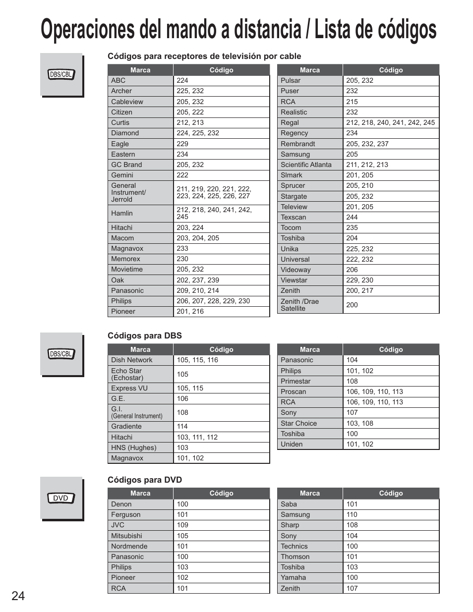 Códigos para receptores de televisión por cable, Códigos para dbs, Códigos para dvd | Panasonic TC-23LX60 User Manual | Page 60 / 67