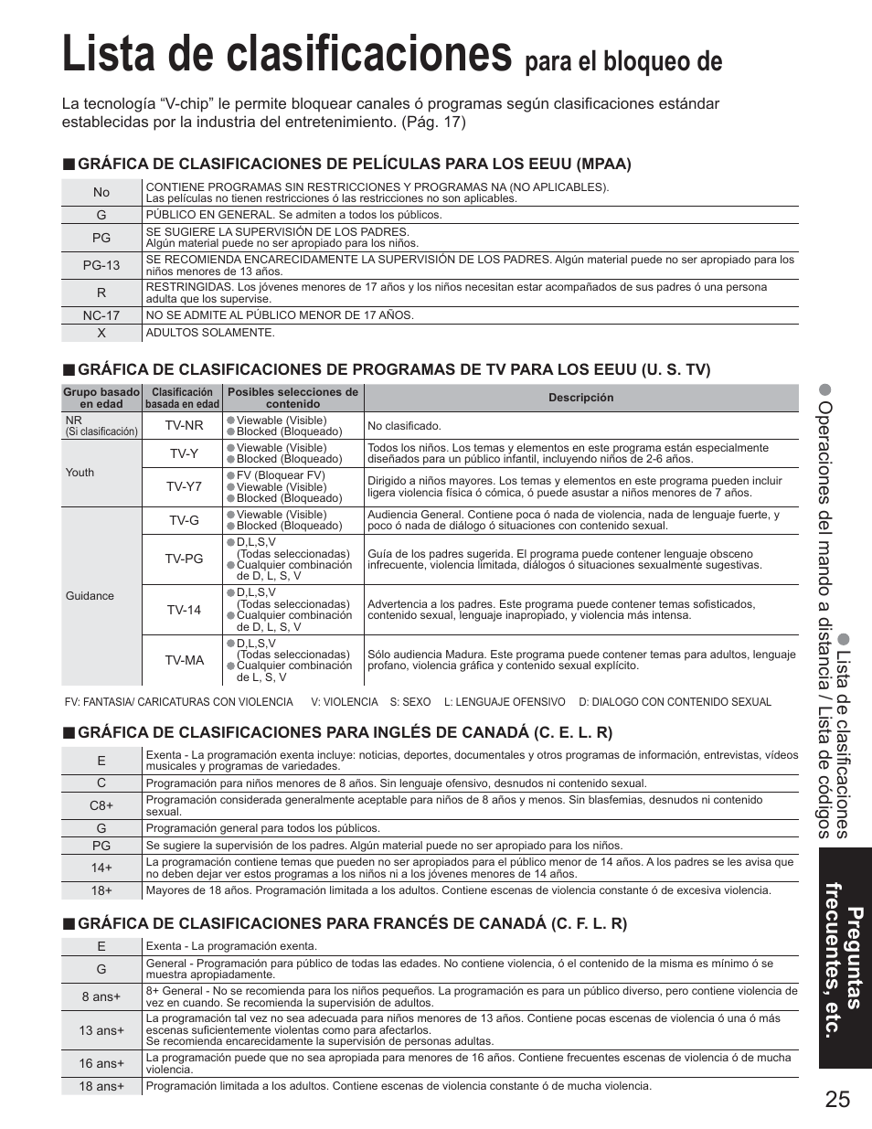 Lista de clasificaciones, Para el bloqueo de, Preguntas frecuentes, etc | Panasonic TC-23LX60 User Manual | Page 61 / 67