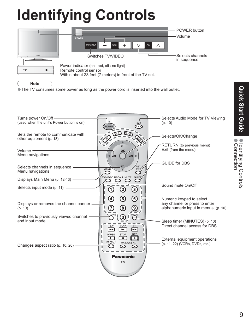 Identifying controls, Quick start guide | Panasonic TC-23LX60 User Manual | Page 9 / 67