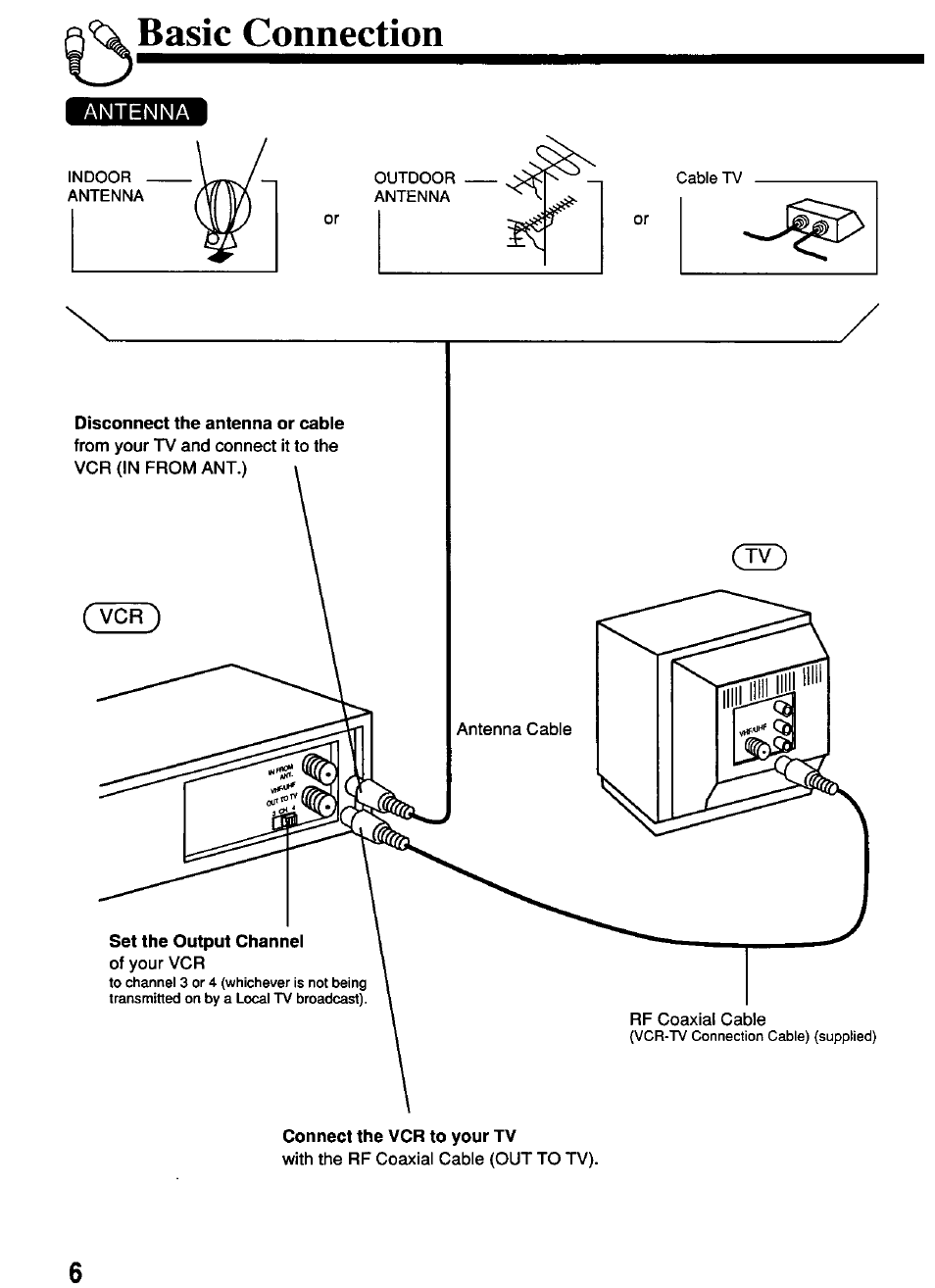 Basic connection | Panasonic PV-4611 User Manual | Page 6 / 28