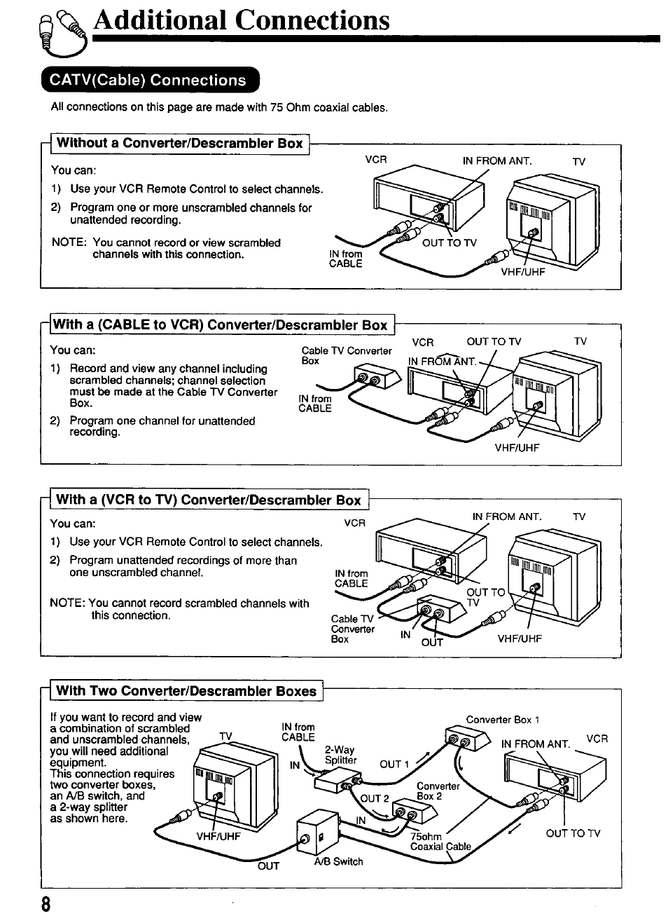 Additional connections, I- without a converter/descrambler box, With a (cable to vcr) converter/descrambler box | With two converter/descrambler boxes, Catv(cable) connections | Panasonic PV-4611 User Manual | Page 8 / 28