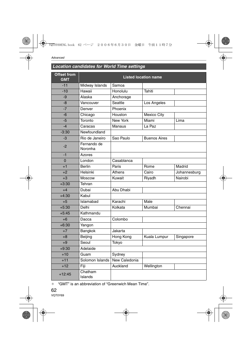 Panasonic DMC-FX07 User Manual | Page 62 / 128