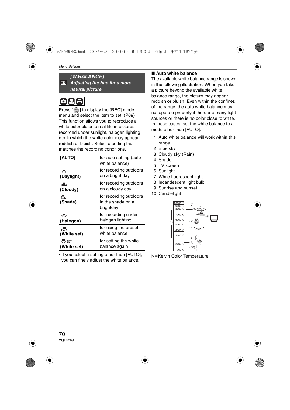 W.balance | Panasonic DMC-FX07 User Manual | Page 70 / 128