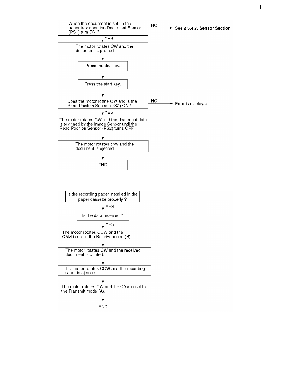 Panasonic KX-FT21RS User Manual | Page 117 / 166