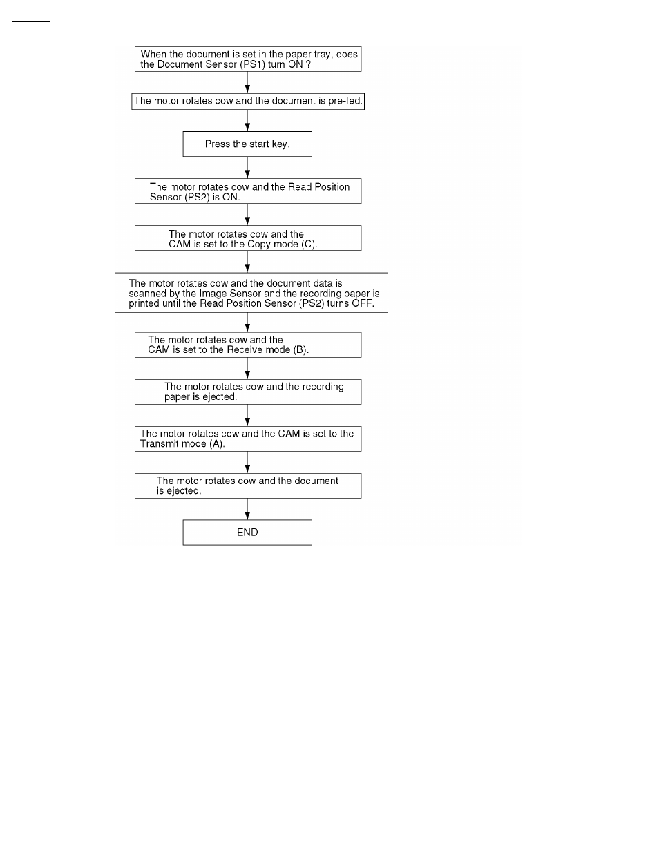 Copying | Panasonic KX-FT21RS User Manual | Page 118 / 166