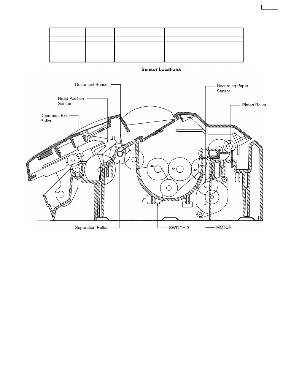 Sensors and switches | Panasonic KX-FT21RS User Manual | Page 119 / 166