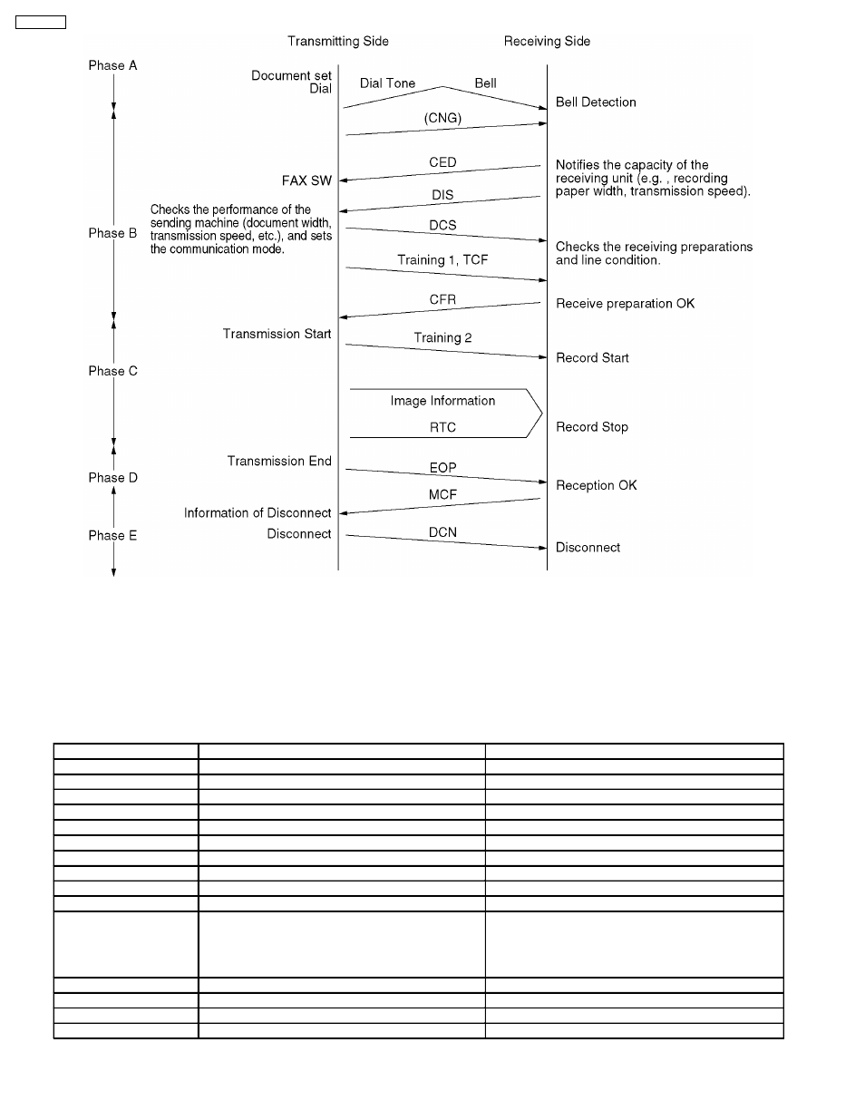 Panasonic KX-FT21RS User Manual | Page 124 / 166