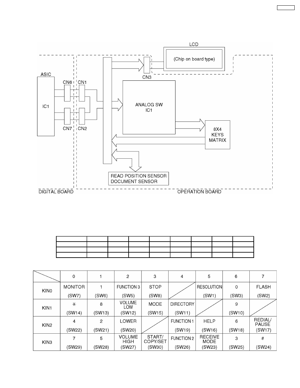 Operation panel, Key scan | Panasonic KX-FT21RS User Manual | Page 135 / 166