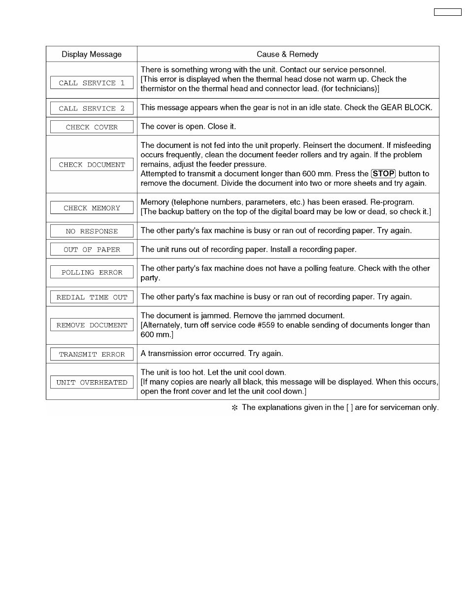 User recoverable errors | Panasonic KX-FT21RS User Manual | Page 19 / 166