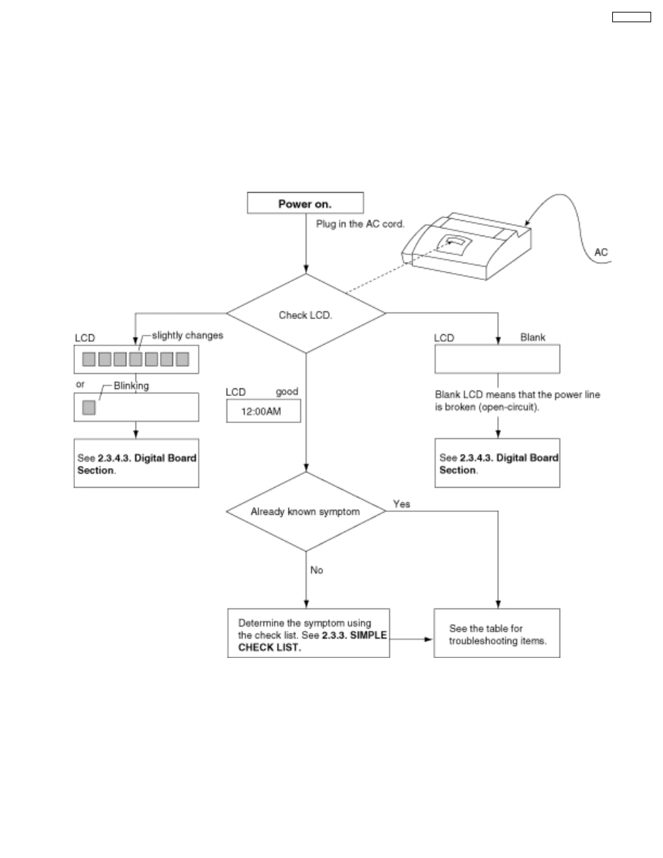 Troubleshooting details | Panasonic KX-FT21RS User Manual | Page 21 / 166