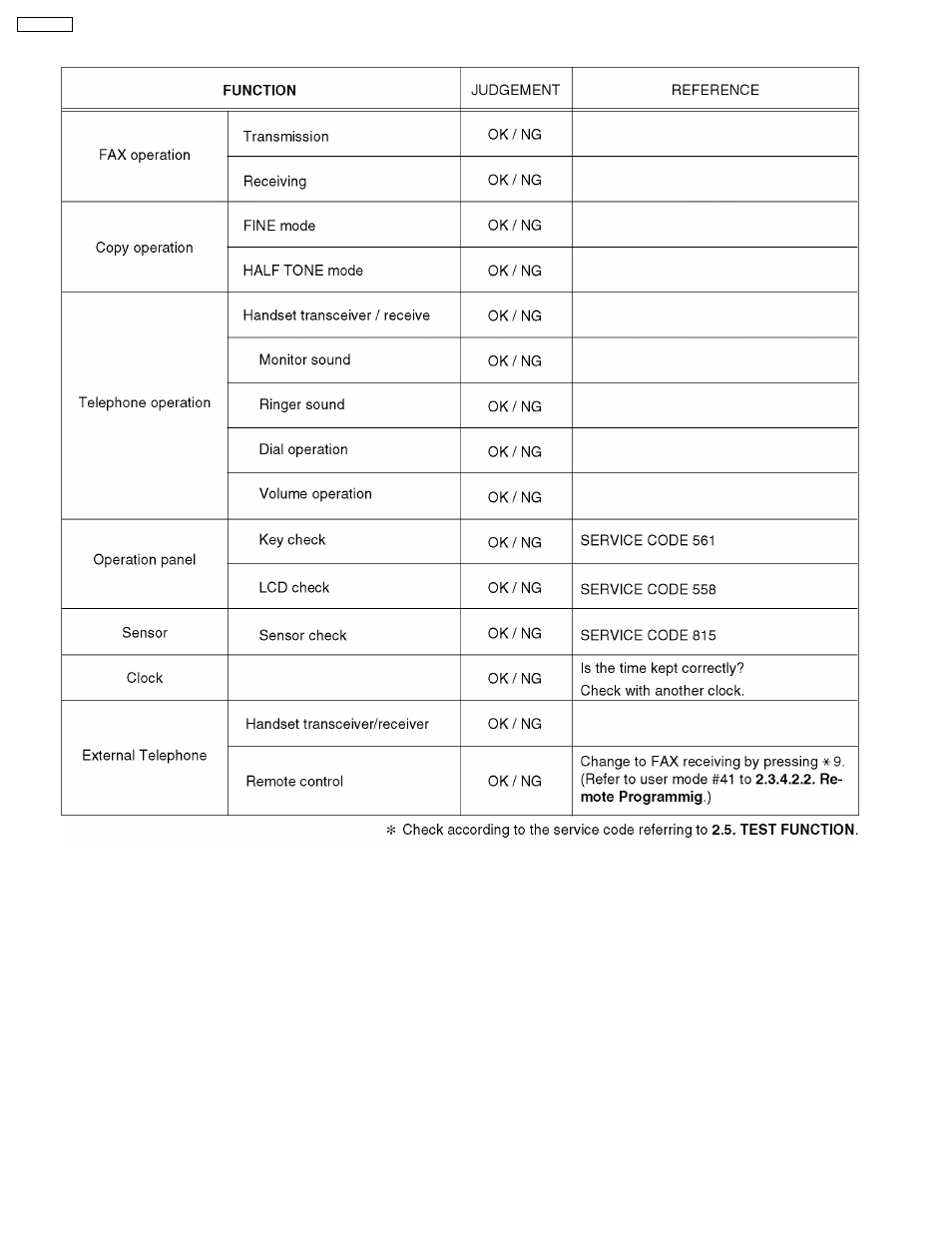 Simple check list | Panasonic KX-FT21RS User Manual | Page 22 / 166