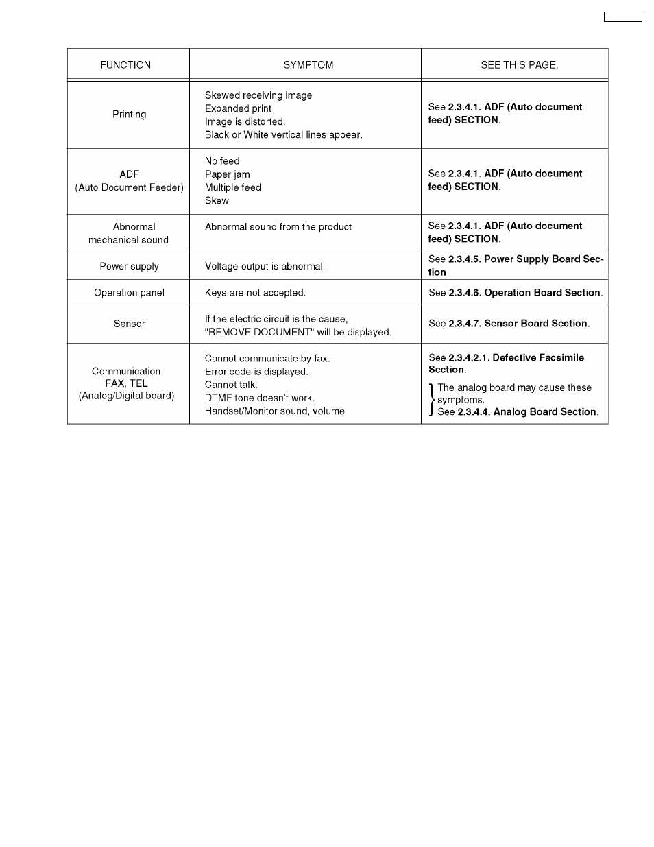 Troubleshooting items table | Panasonic KX-FT21RS User Manual | Page 23 / 166