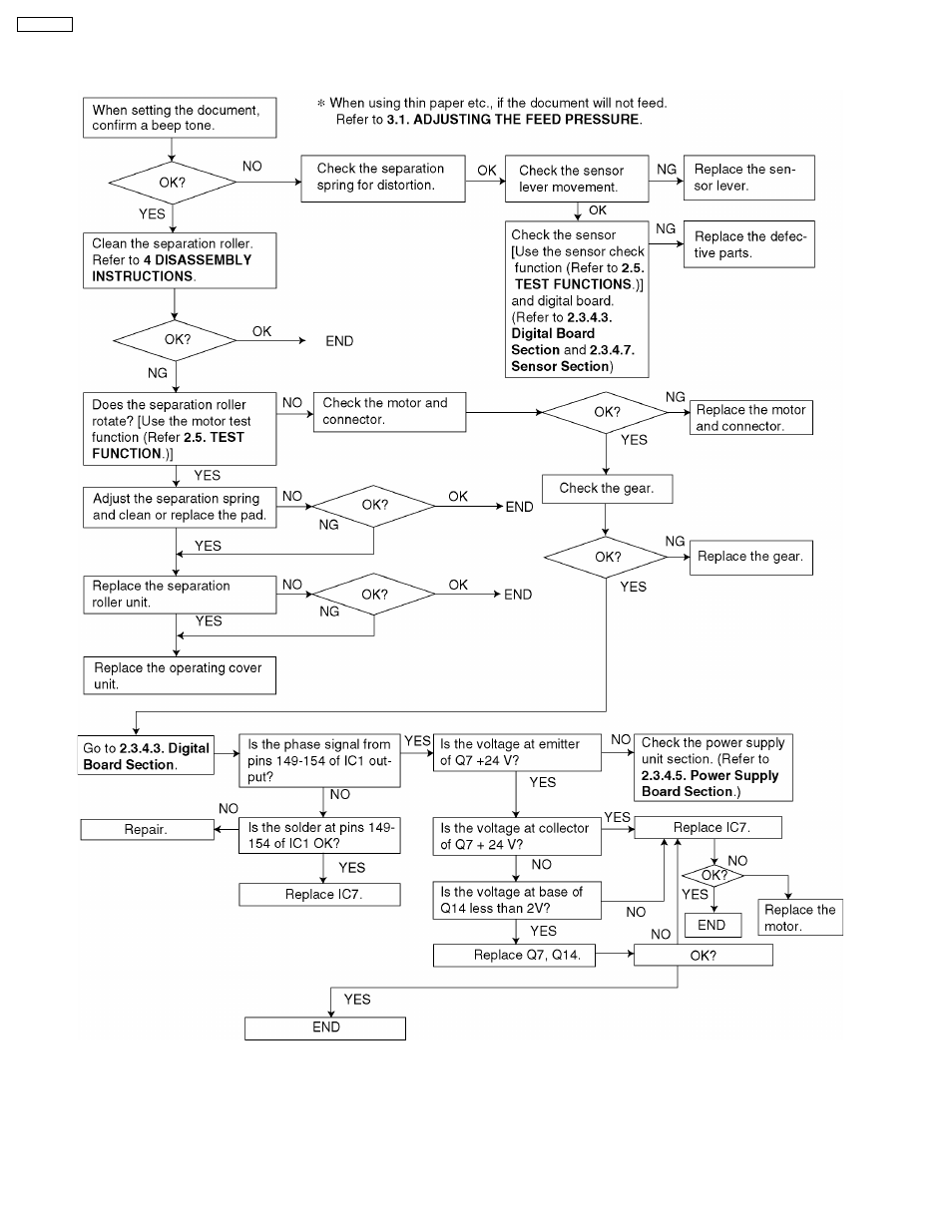 Panasonic KX-FT21RS User Manual | Page 24 / 166