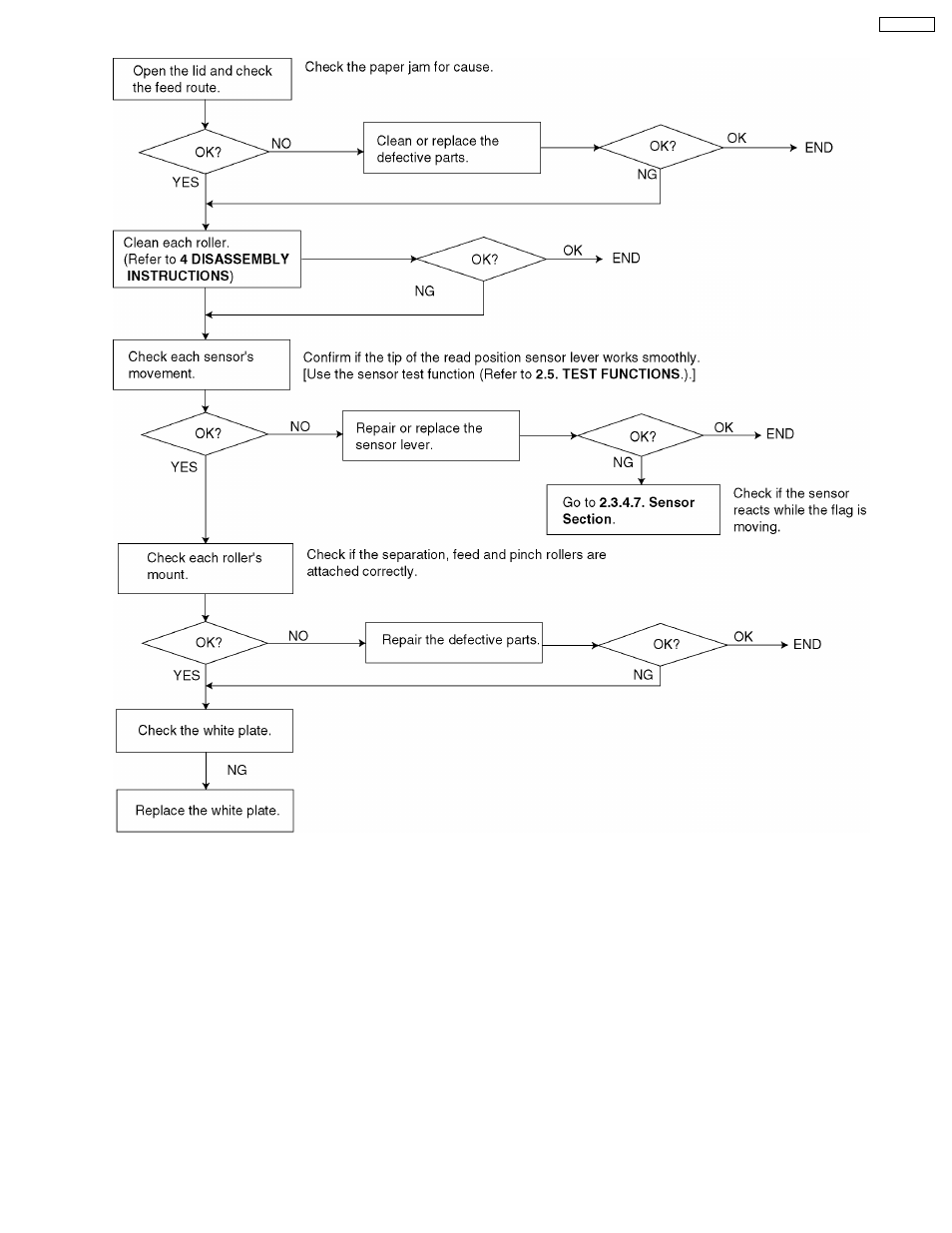 Panasonic KX-FT21RS User Manual | Page 25 / 166