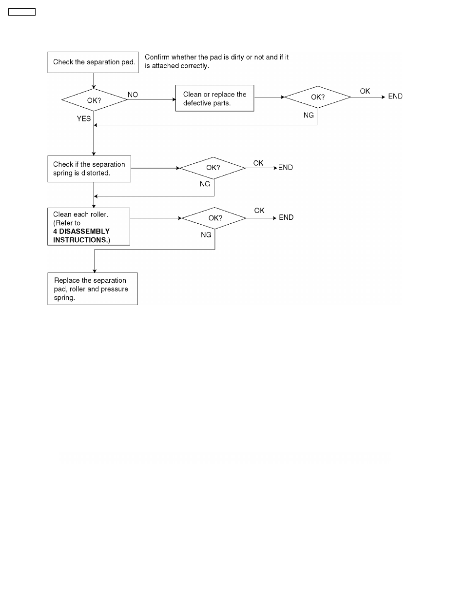 Panasonic KX-FT21RS User Manual | Page 26 / 166