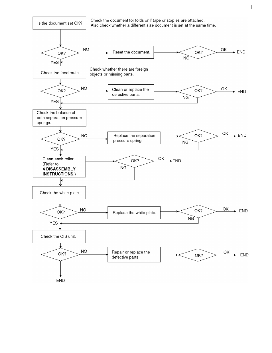 Panasonic KX-FT21RS User Manual | Page 27 / 166