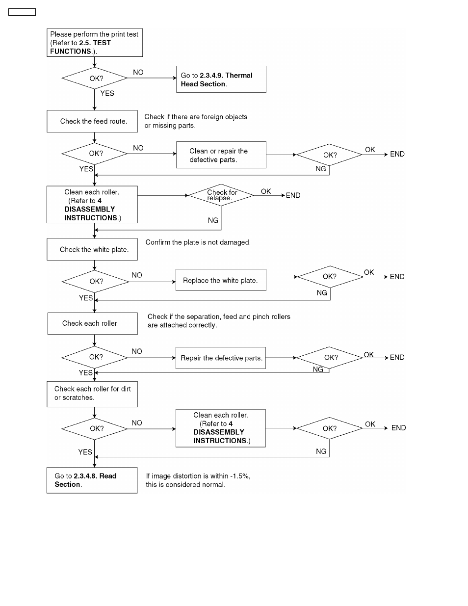 Panasonic KX-FT21RS User Manual | Page 28 / 166