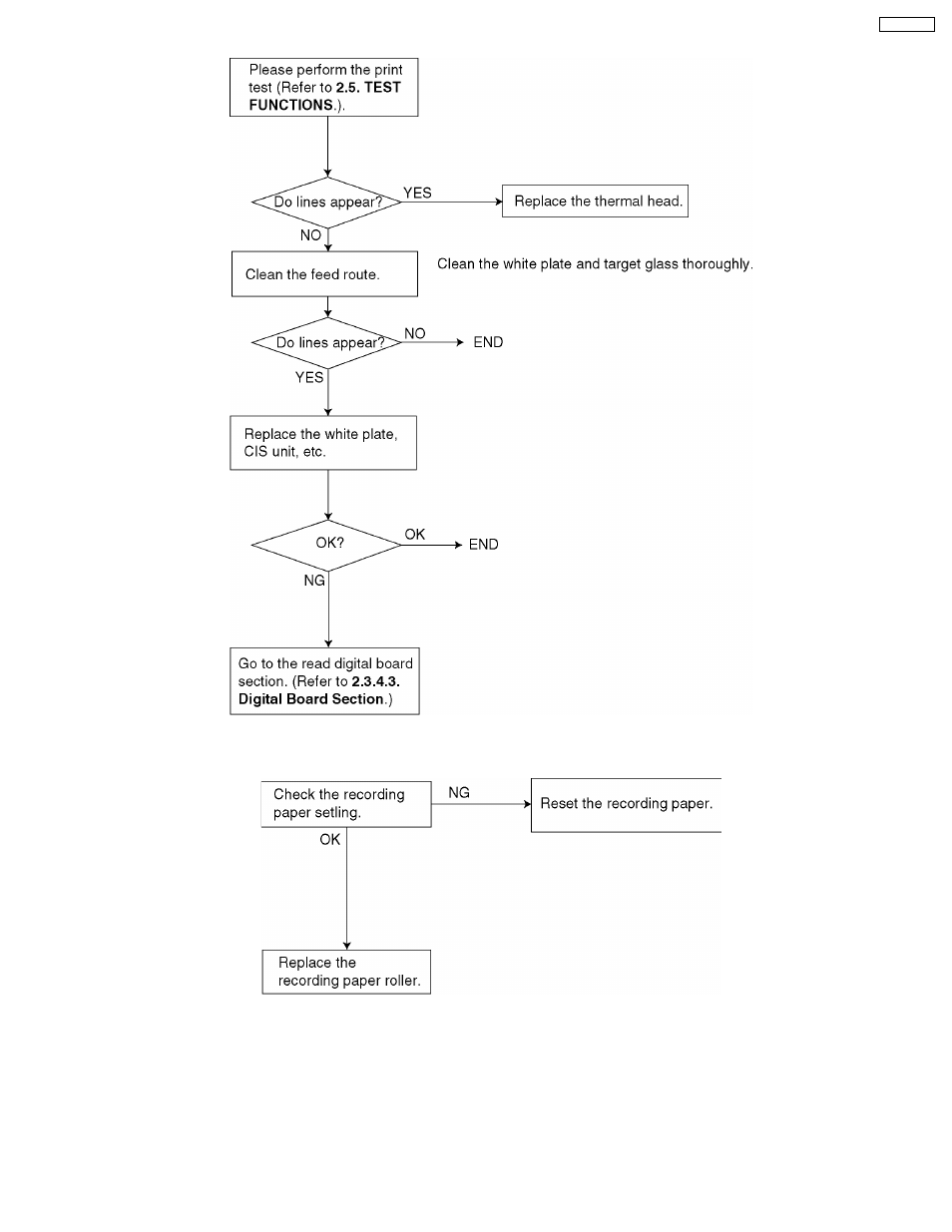 Panasonic KX-FT21RS User Manual | Page 29 / 166