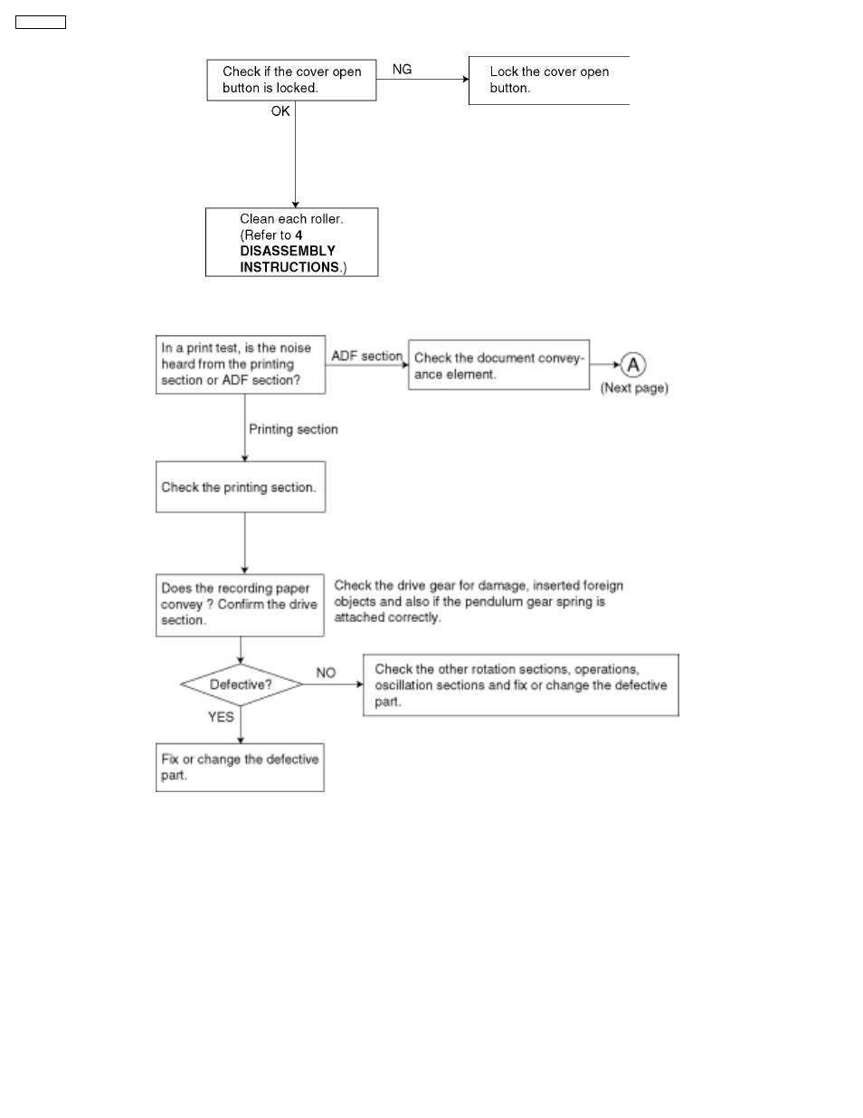 Panasonic KX-FT21RS User Manual | Page 30 / 166