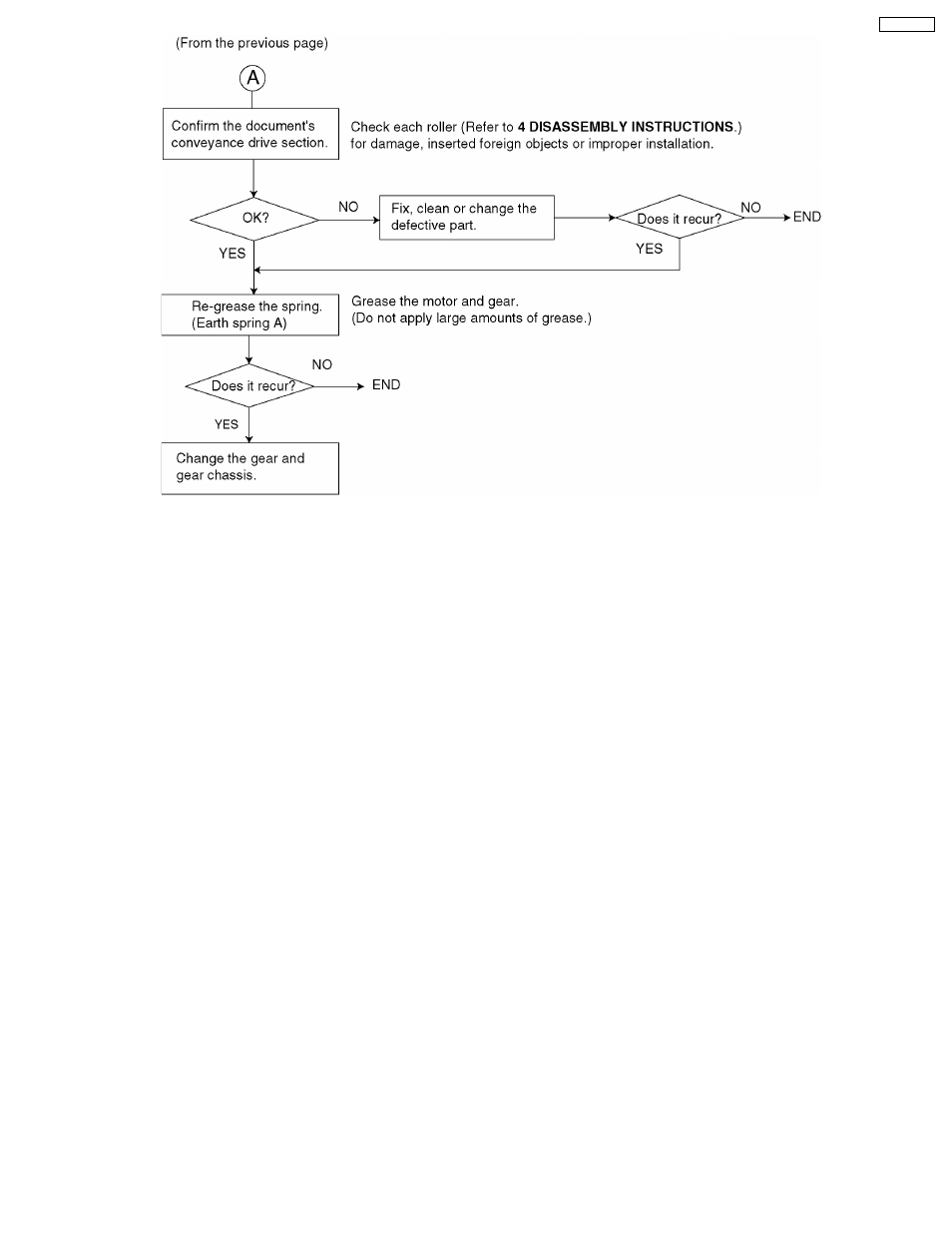 Panasonic KX-FT21RS User Manual | Page 31 / 166