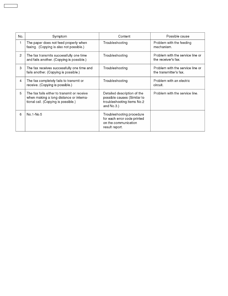 Panasonic KX-FT21RS User Manual | Page 32 / 166